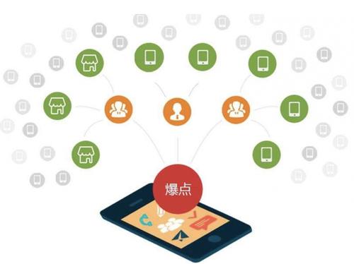 浙江为什么越来越多的企业通过软文营销来引流